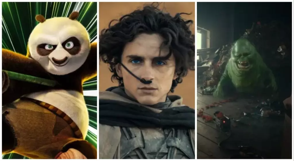 Analysis of Kung Fu Panda 4 and Dune 2 Box Office Performance