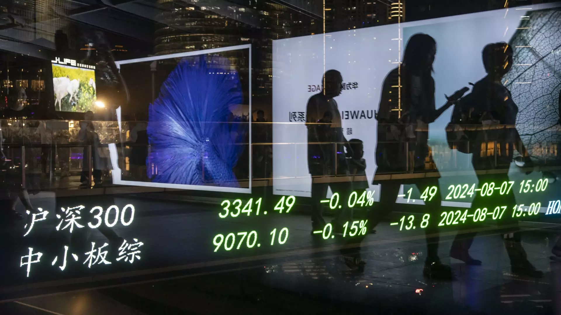 Analysis of Global Market Volatility and China’s Market Performance