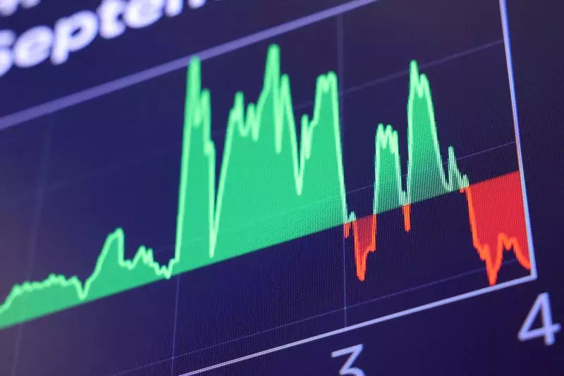 Market Movements: Navigating Investor Sentiment Amid Economic Uncertainty